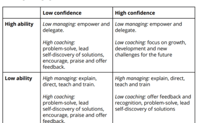 Coaching, Managing, Giving Feedback